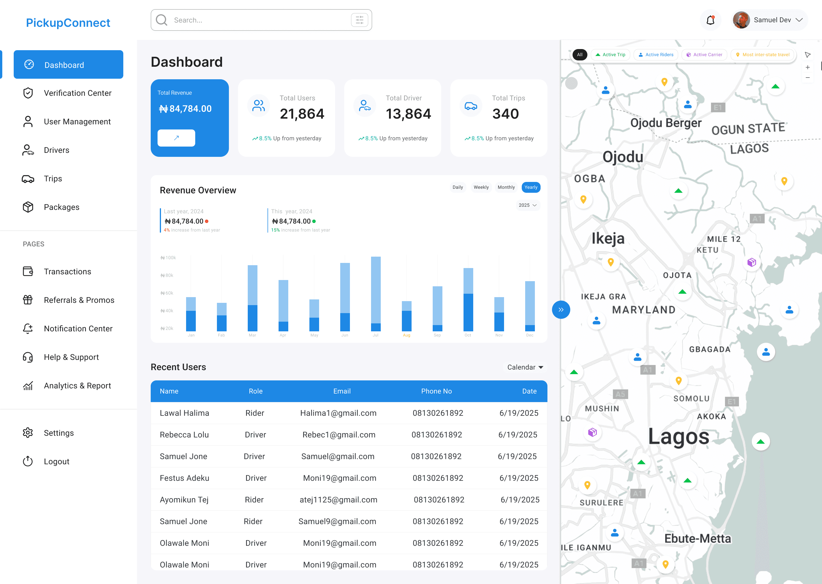 Analytics dashboard project